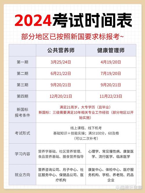2024年公共营养师与健康管理师考试时间全解析 健康信息咨询从业者的考证指南